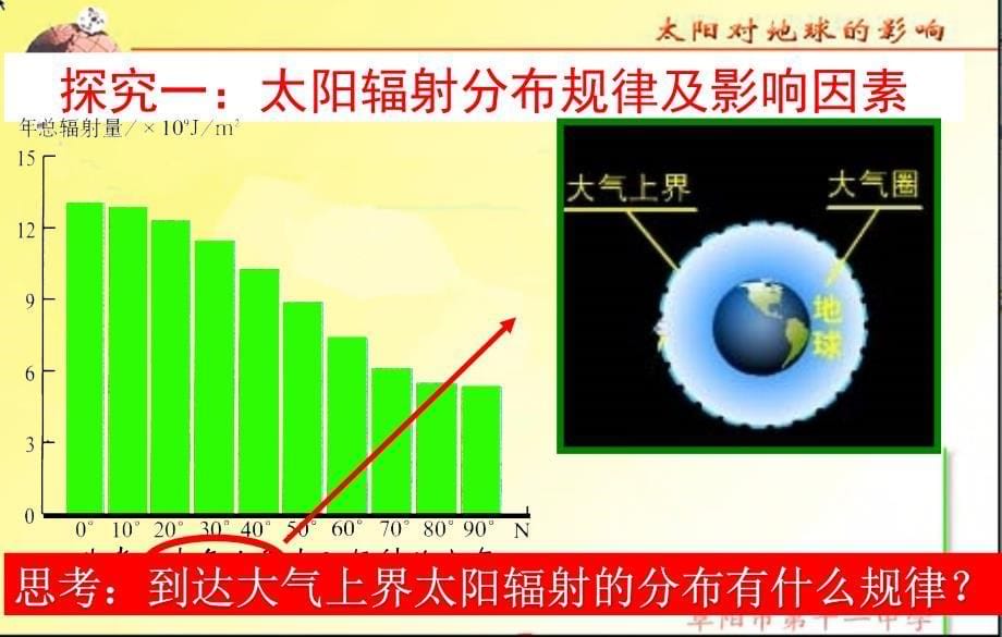 第一课时太阳辐射对地球影响_第5页