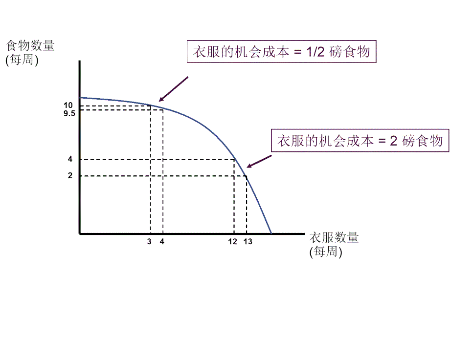 尼克尔森总复习_第2页