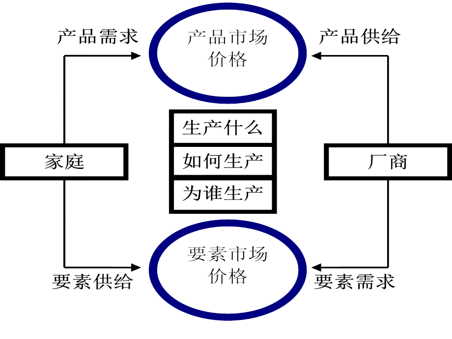 尼克尔森总复习_第3页