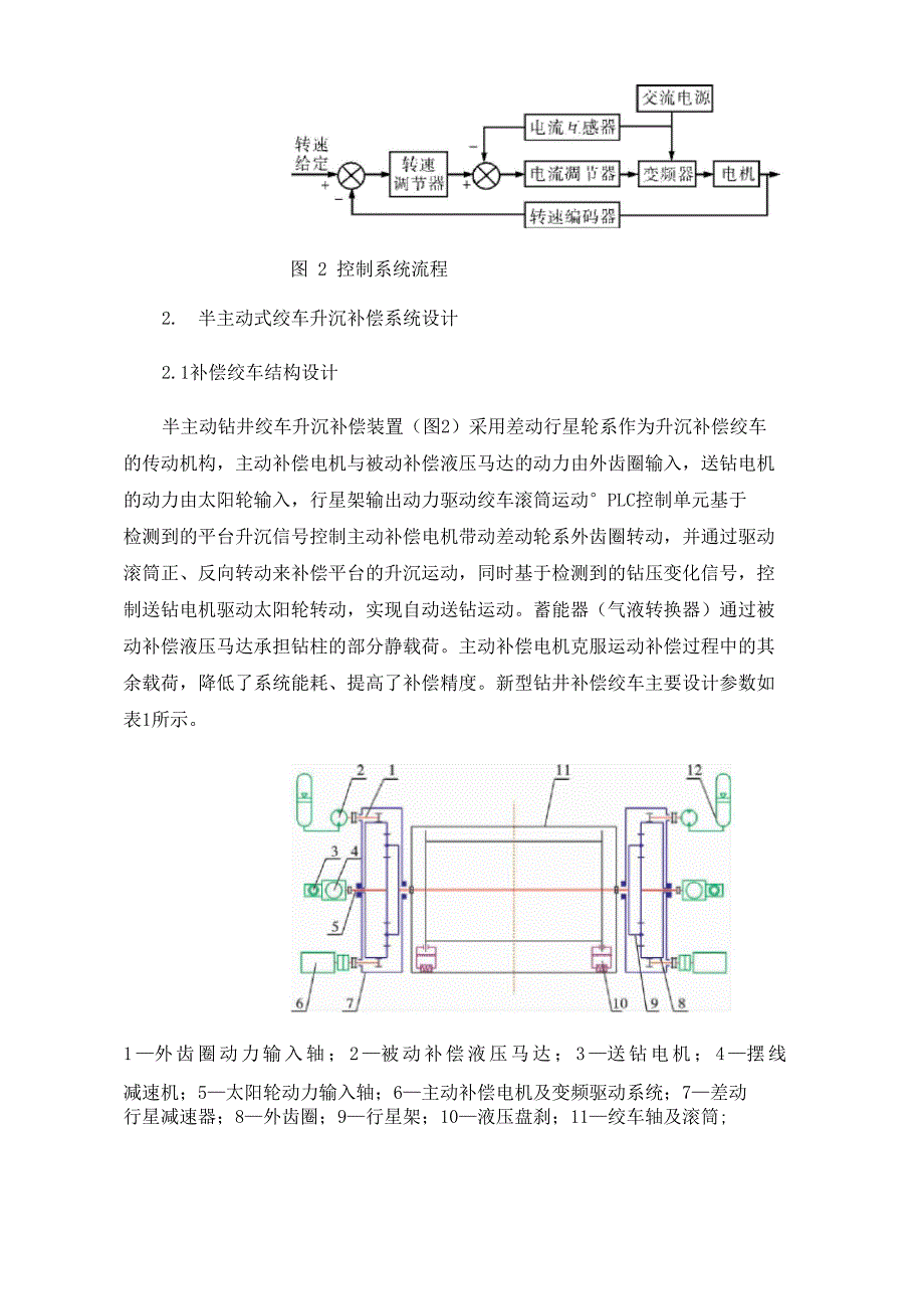 海洋浮式钻井平台绞车升沉补偿系统设计_第3页