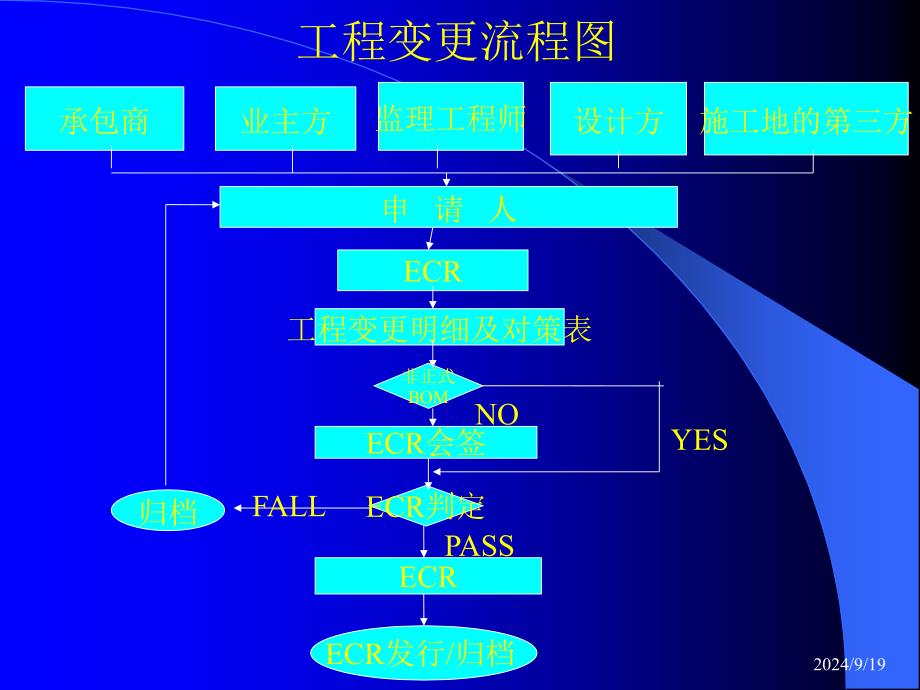 国际施工中的工程变更_第2页