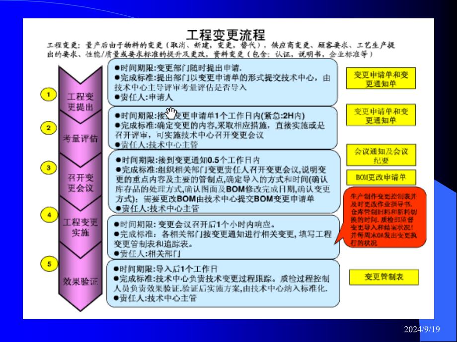 国际施工中的工程变更_第3页