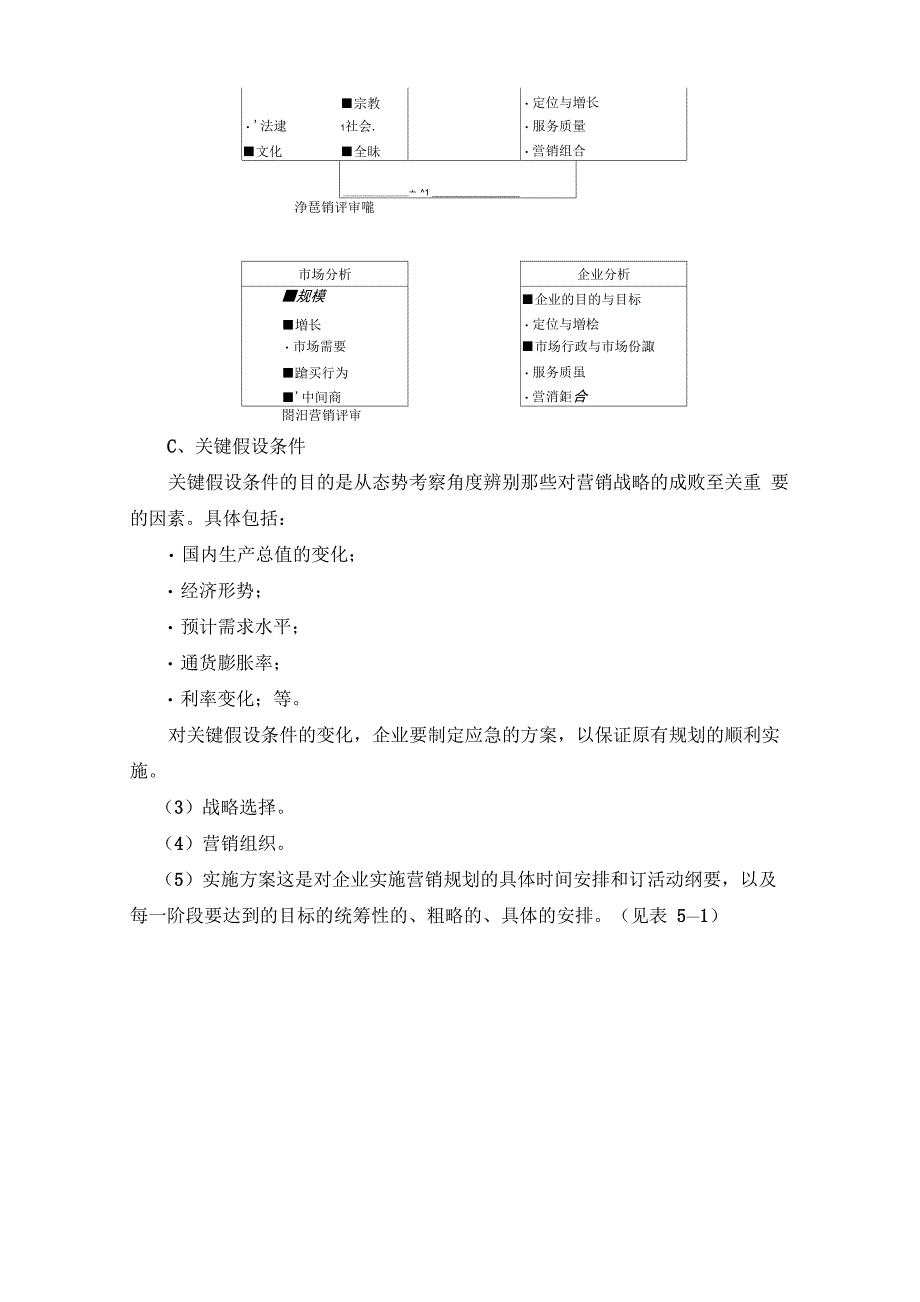 服务营销规划_第5页