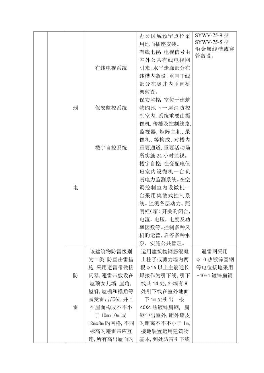 电气施工方案样稿_第5页