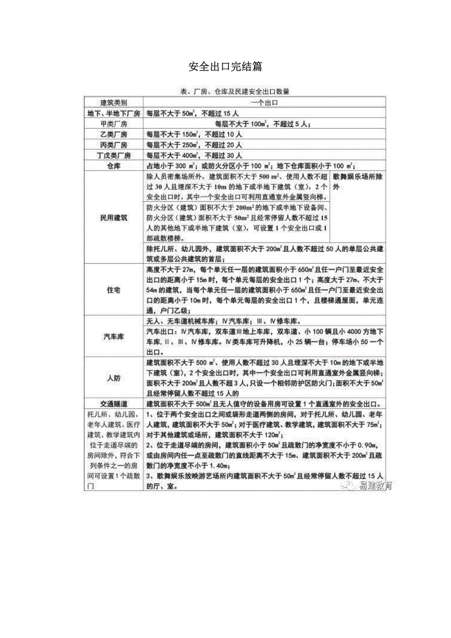 一级消防工程师电子表格和考点记忆归纳口诀_第1页