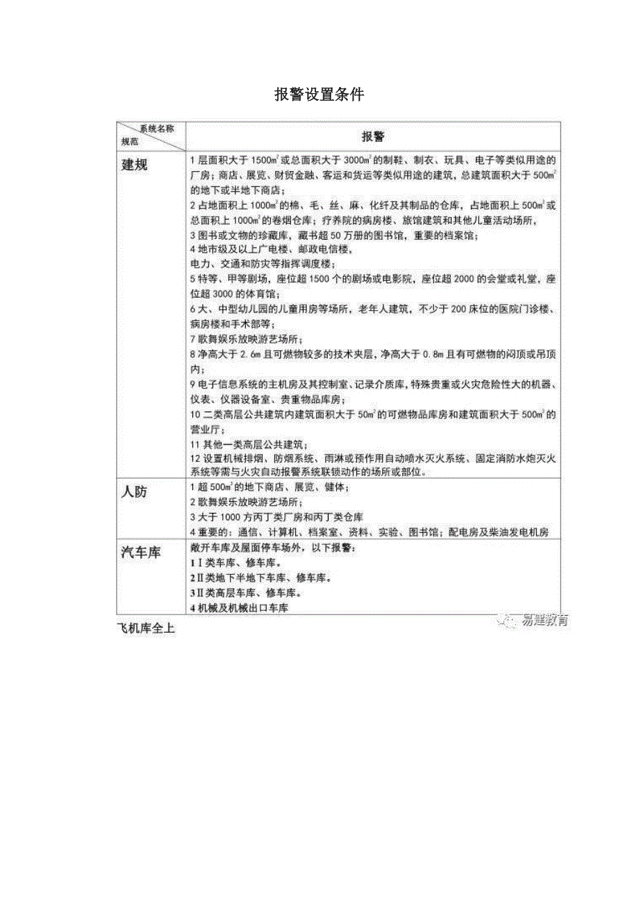 一级消防工程师电子表格和考点记忆归纳口诀_第2页