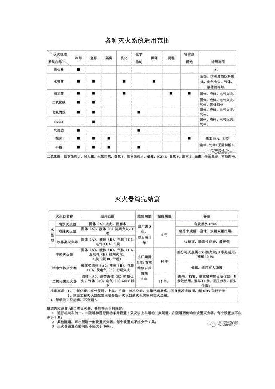 一级消防工程师电子表格和考点记忆归纳口诀_第5页