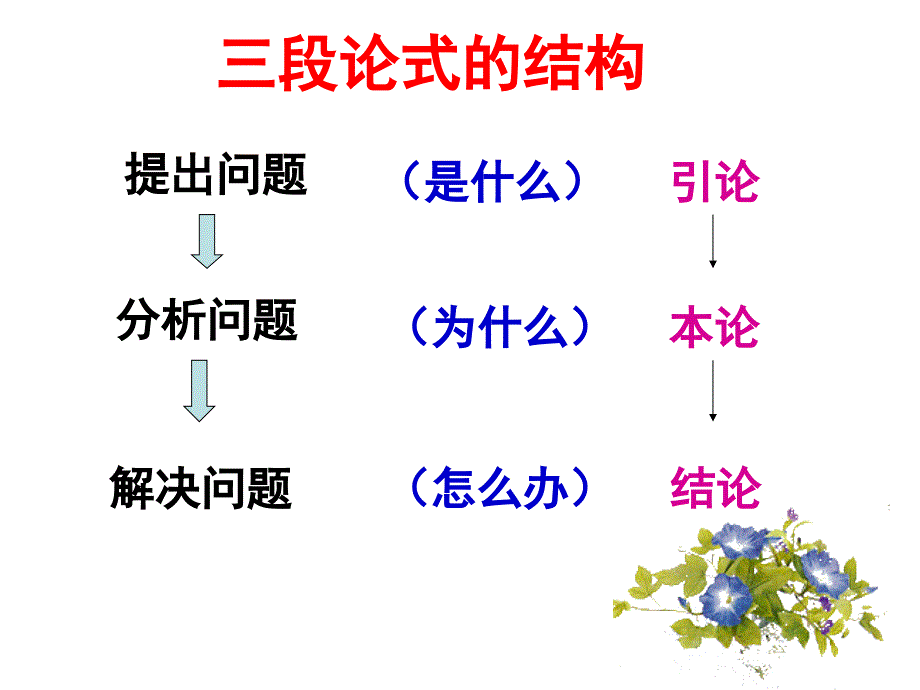 议论文的结构ppt_第4页