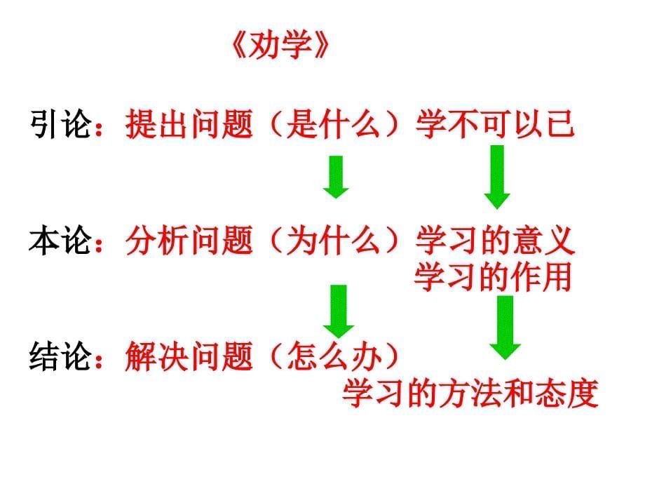 议论文的结构ppt_第5页