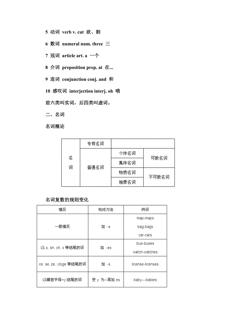 英语词性的分类及用法.doc_第3页