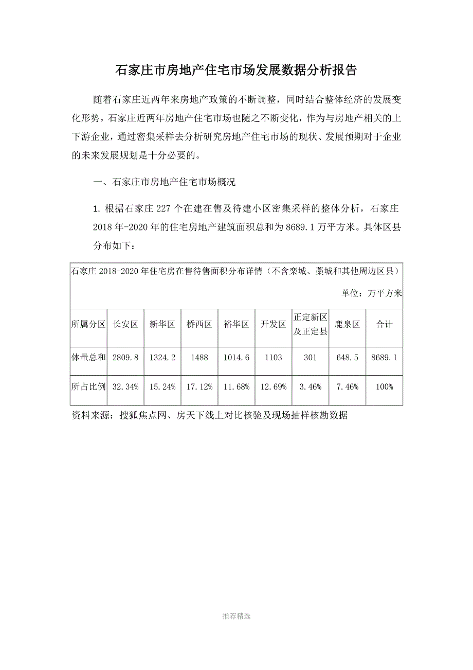 石家庄市房地产住宅市场发展数据分析报告_第1页