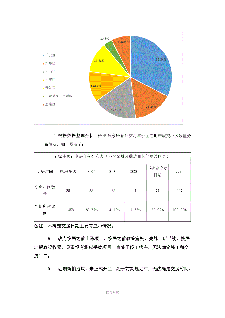 石家庄市房地产住宅市场发展数据分析报告_第2页