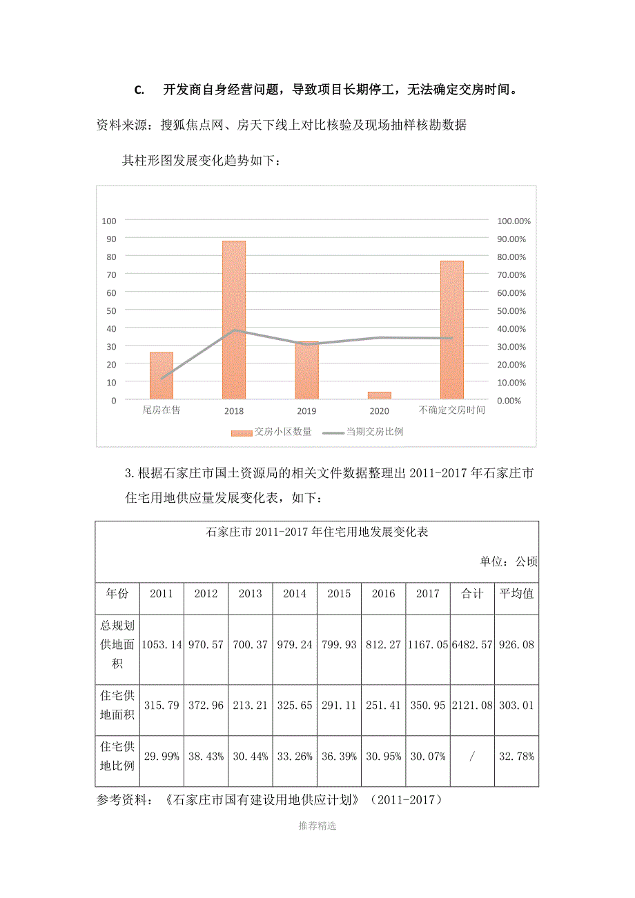 石家庄市房地产住宅市场发展数据分析报告_第3页