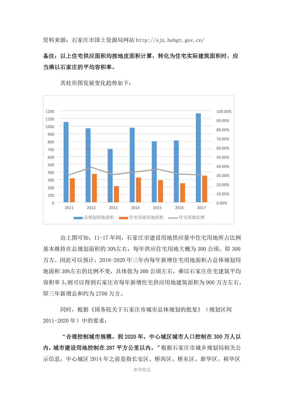 石家庄市房地产住宅市场发展数据分析报告_第4页