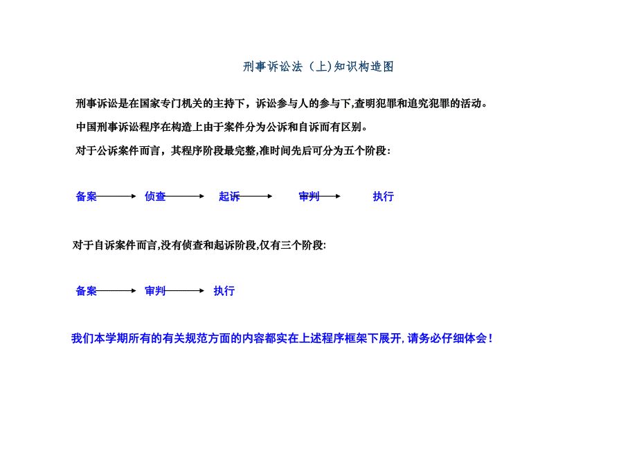 刑事诉讼法知识结构图_第1页