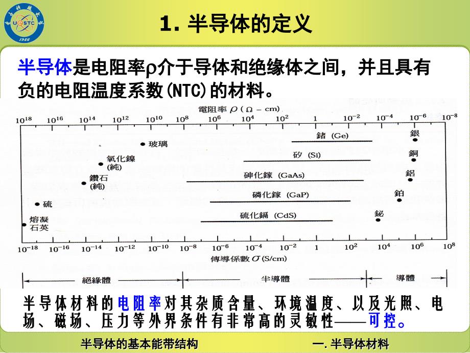 51半导体材料及其基本能带结构_第3页