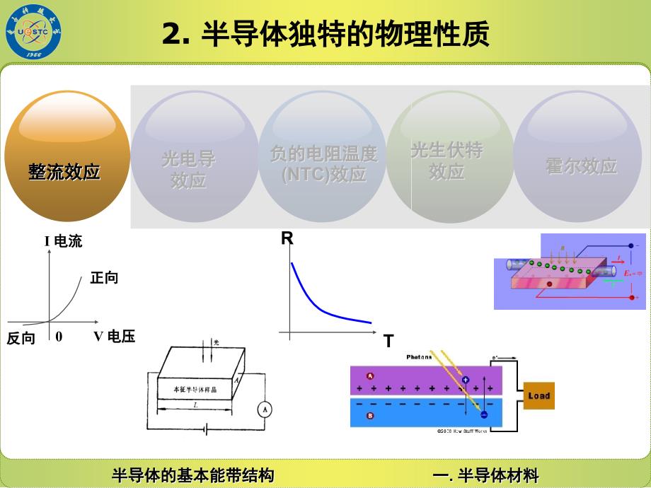 51半导体材料及其基本能带结构_第4页