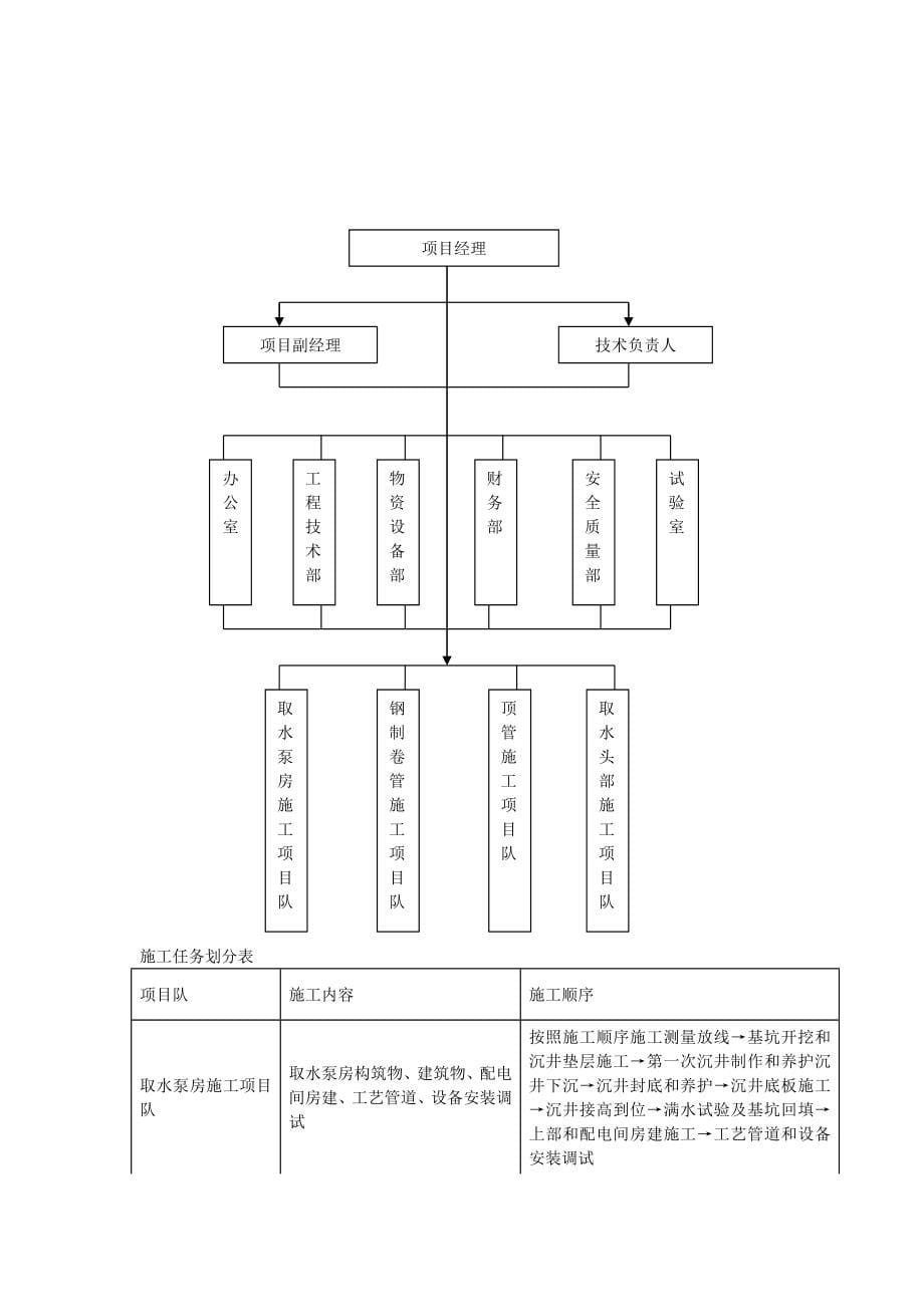 顶管工程施工组织设计方案(详细)_第5页