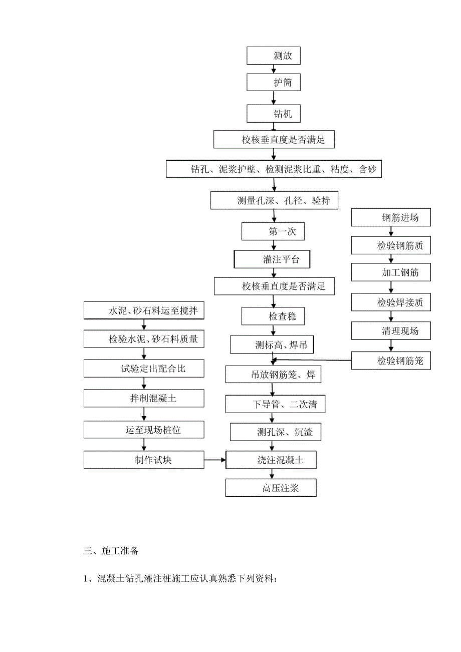 钻孔灌注桩施工工艺流程_第2页