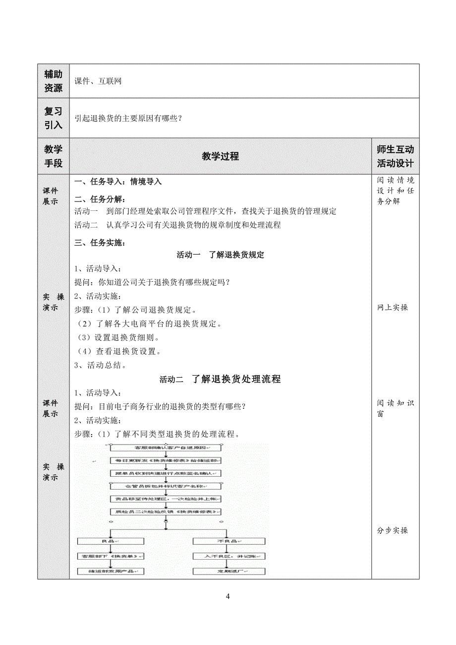 电子商务物流第二版 项目六 退换货管理电子教案_第5页