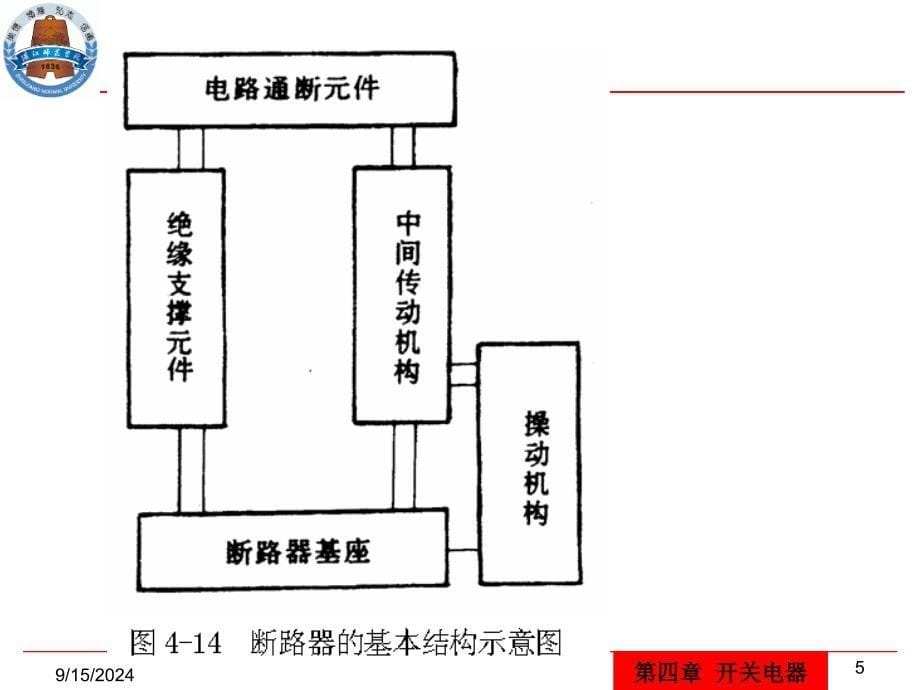 供用电设备教学资料第4章开关电器_第5页