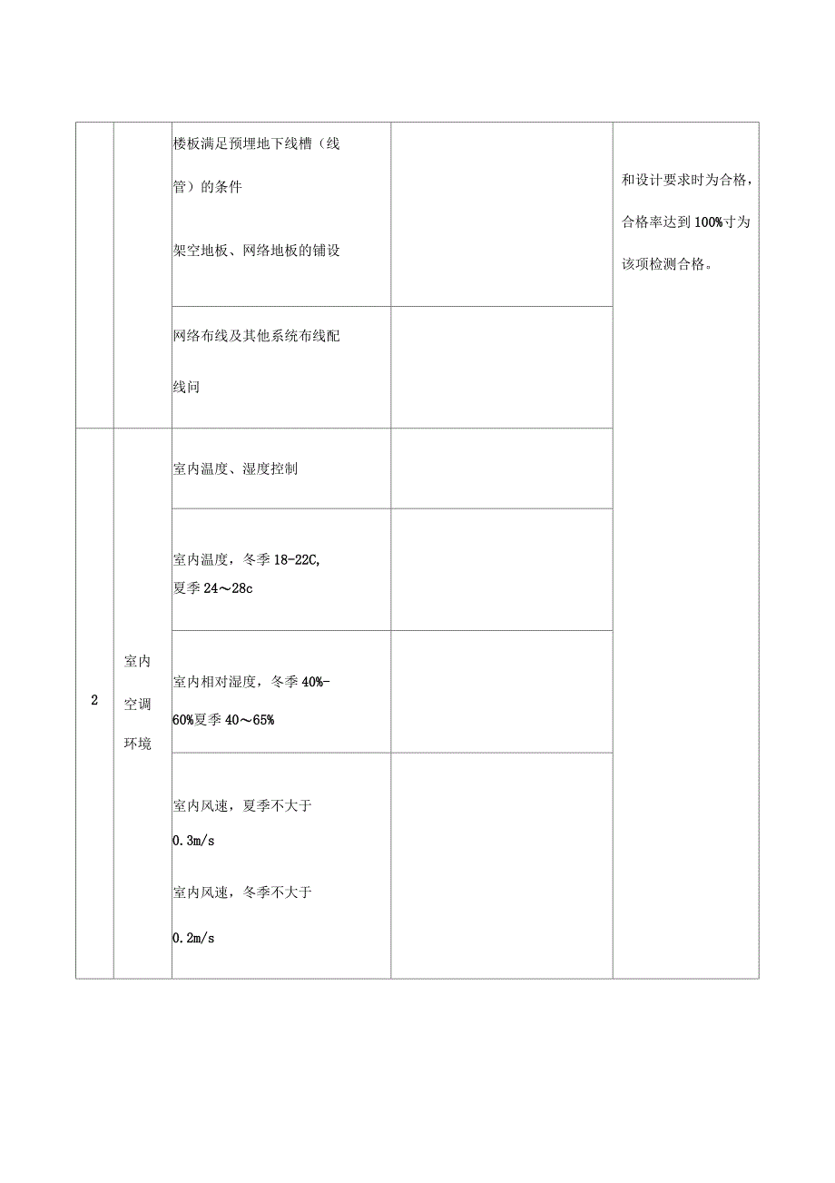 环境检测分项工程质量验收记录表Ⅰ_第2页