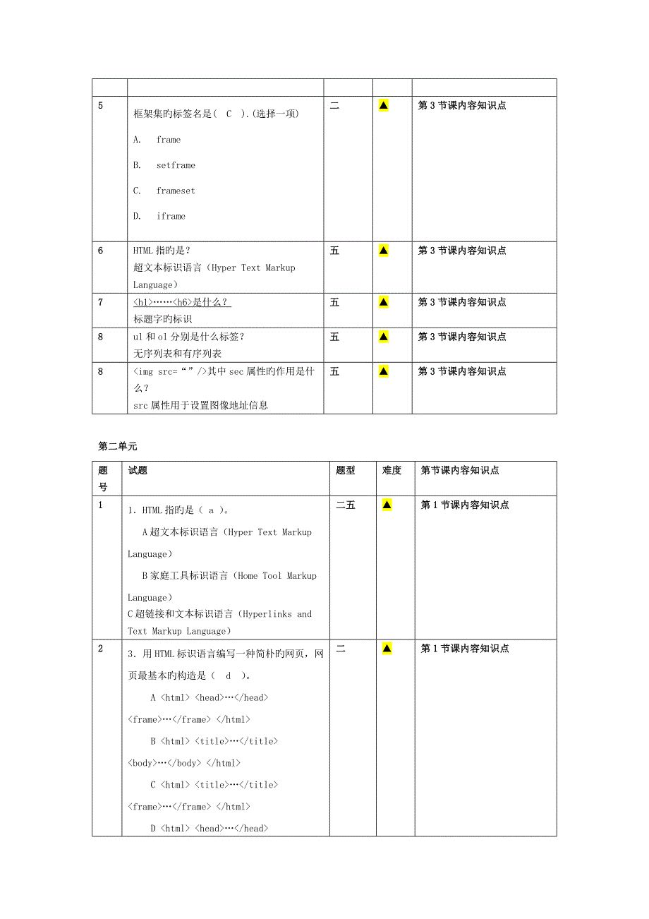 2023年WEB前端HTML5题库doc_第3页