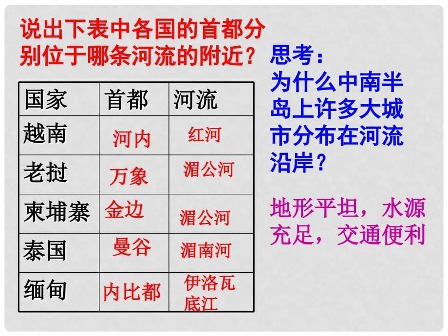 七年级地理下册 第七章 第一节 东南亚课件3 湘教版_第5页