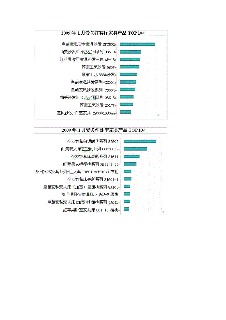 商业计划书框架完整的计划书创业计划书融资计划书合作计划书可行性研究报告1251_第4页