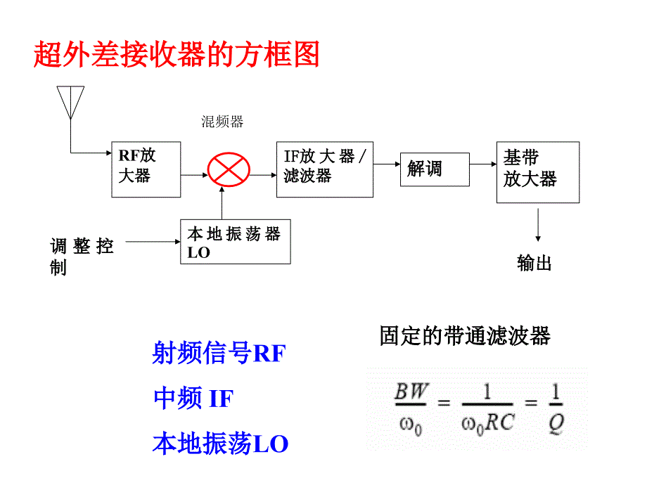 第13章混频器ppt课件_第3页