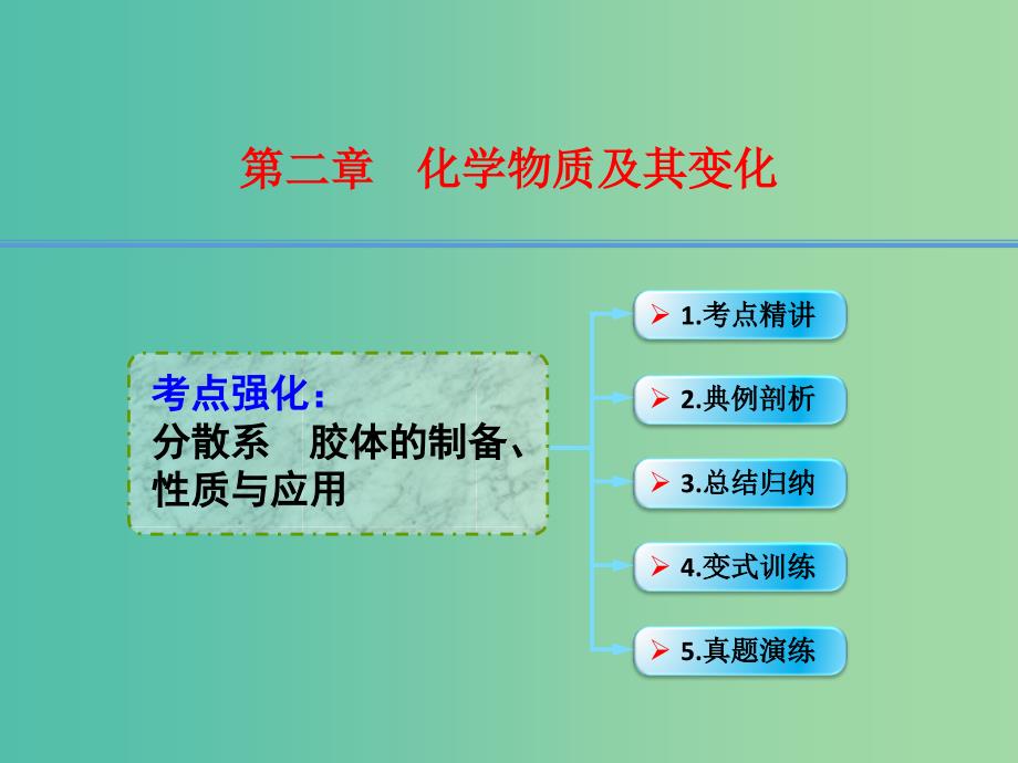 高考化学一轮复习 2.3考点强化 分散系 胶体的制备、性质与应用课件 (2).ppt_第1页