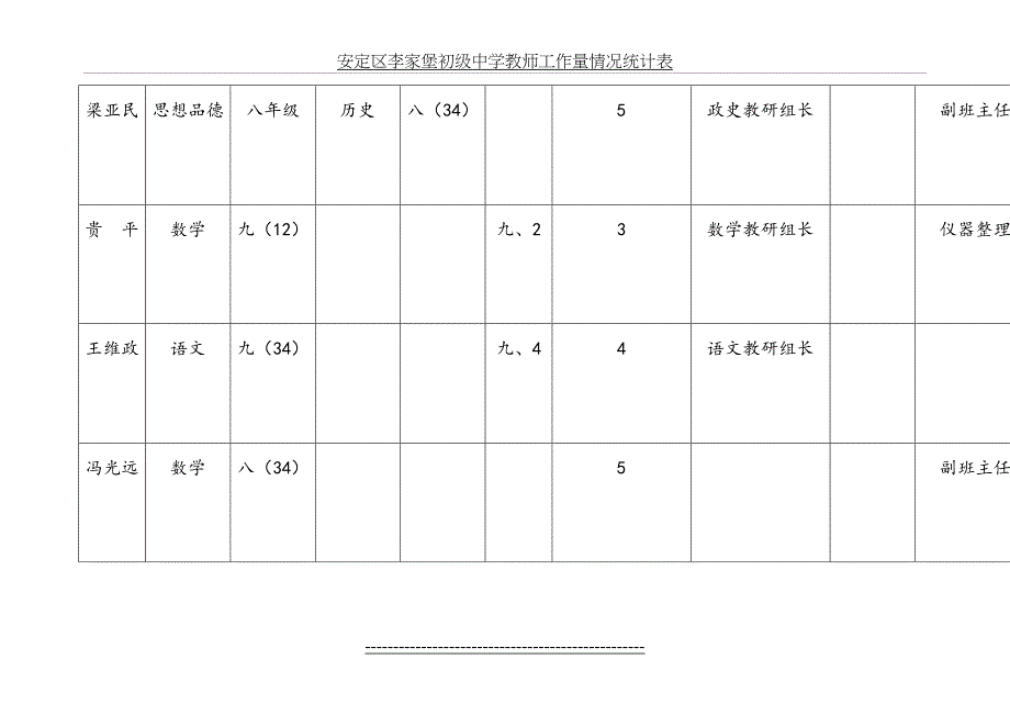 教师工作量情况统计表_第5页