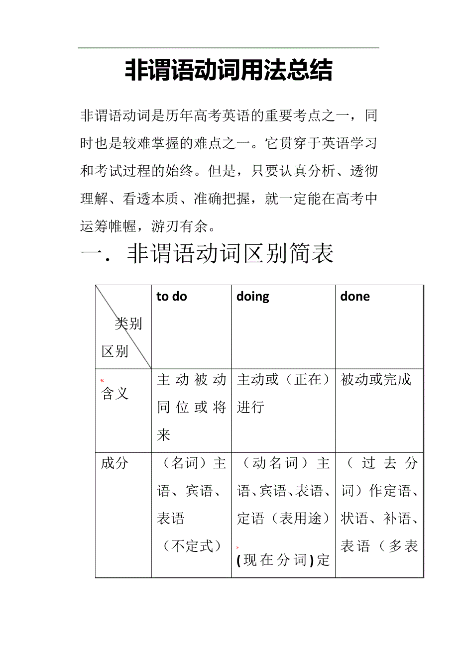 非谓语动词用法总结_第1页