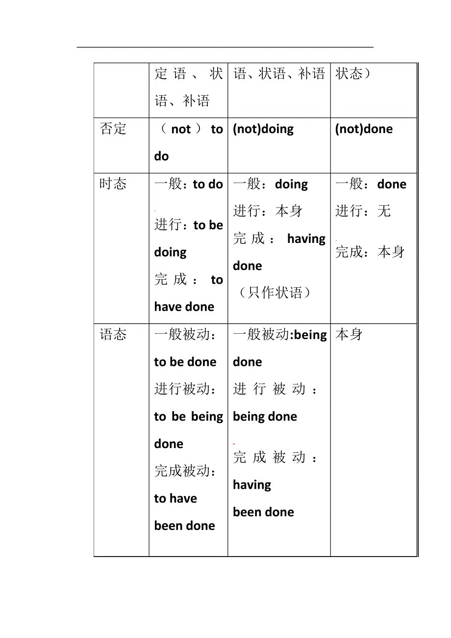 非谓语动词用法总结_第2页