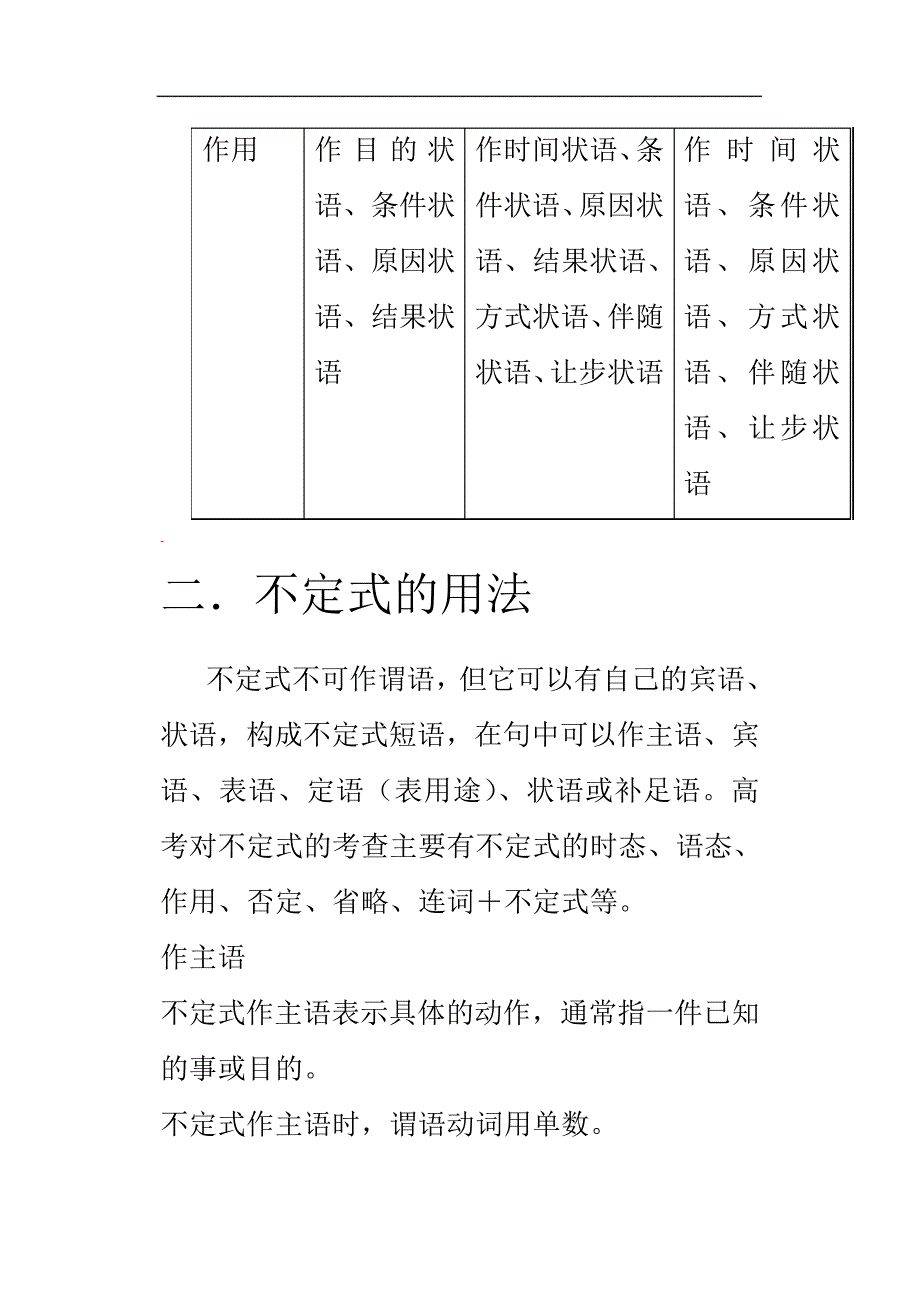 非谓语动词用法总结_第3页