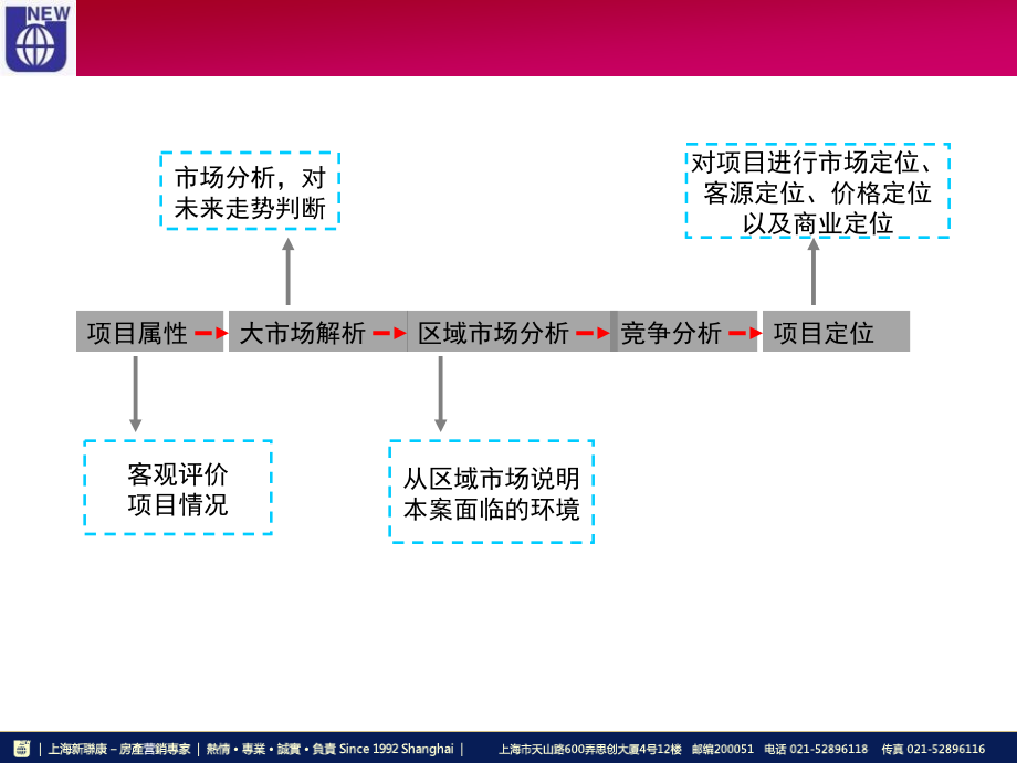 沙河湾策略报告_第3页