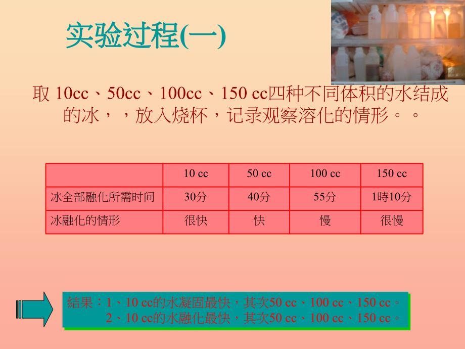 三年级科学下册 温度与水的变化 4 冰融化了课件2 教科版_第4页