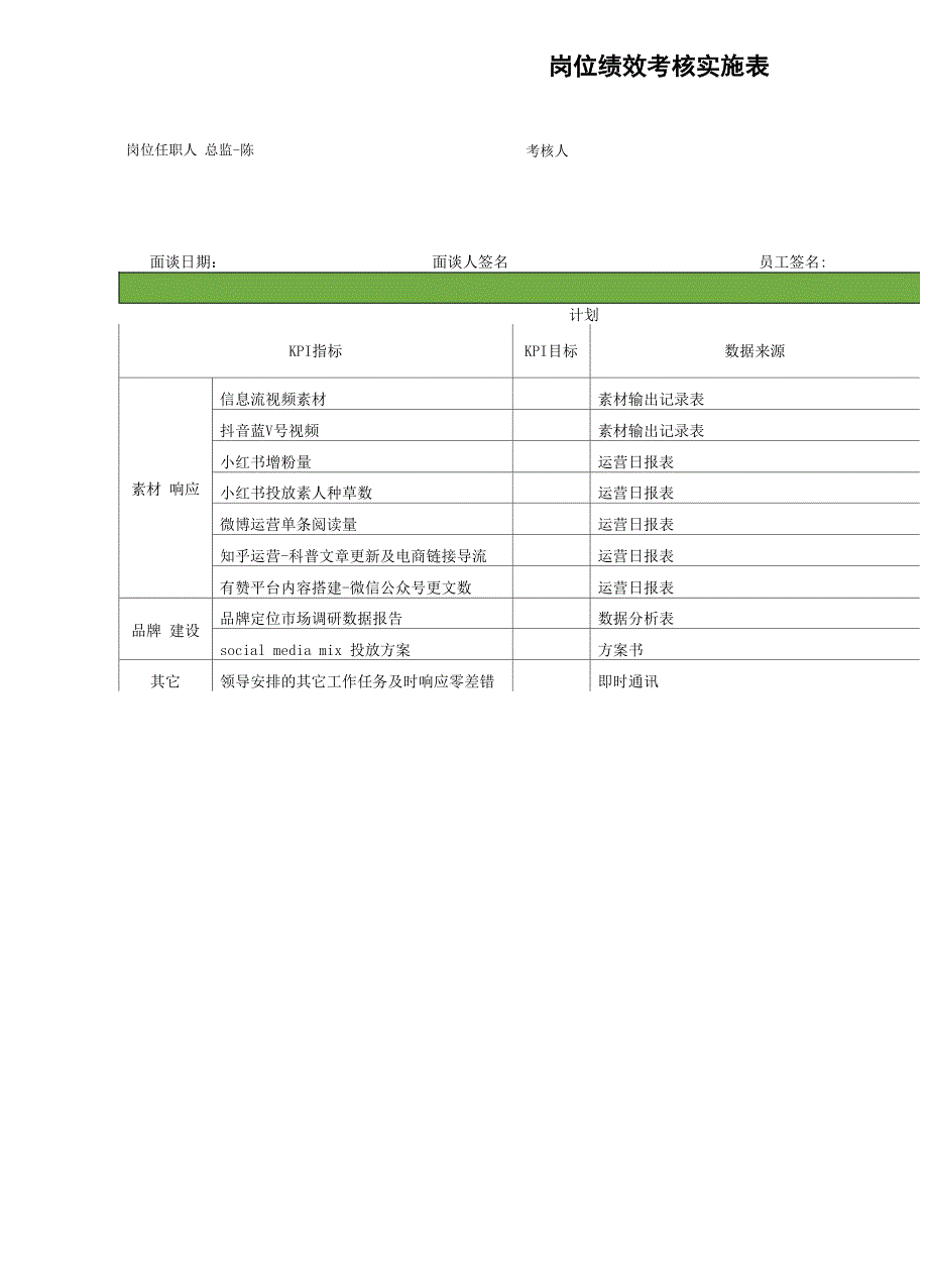 新媒体运营总监岗位职责书及绩效表(终版)_第4页