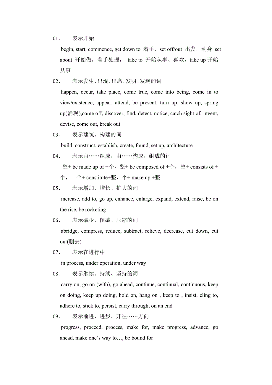 英语考试资料CET考试词汇、词组_第1页