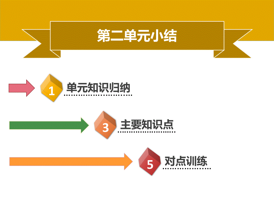 七年级历史第二单元夏商周时期：早期国家的产生与社会变革小结同步课件(含新题)新人教版_第1页