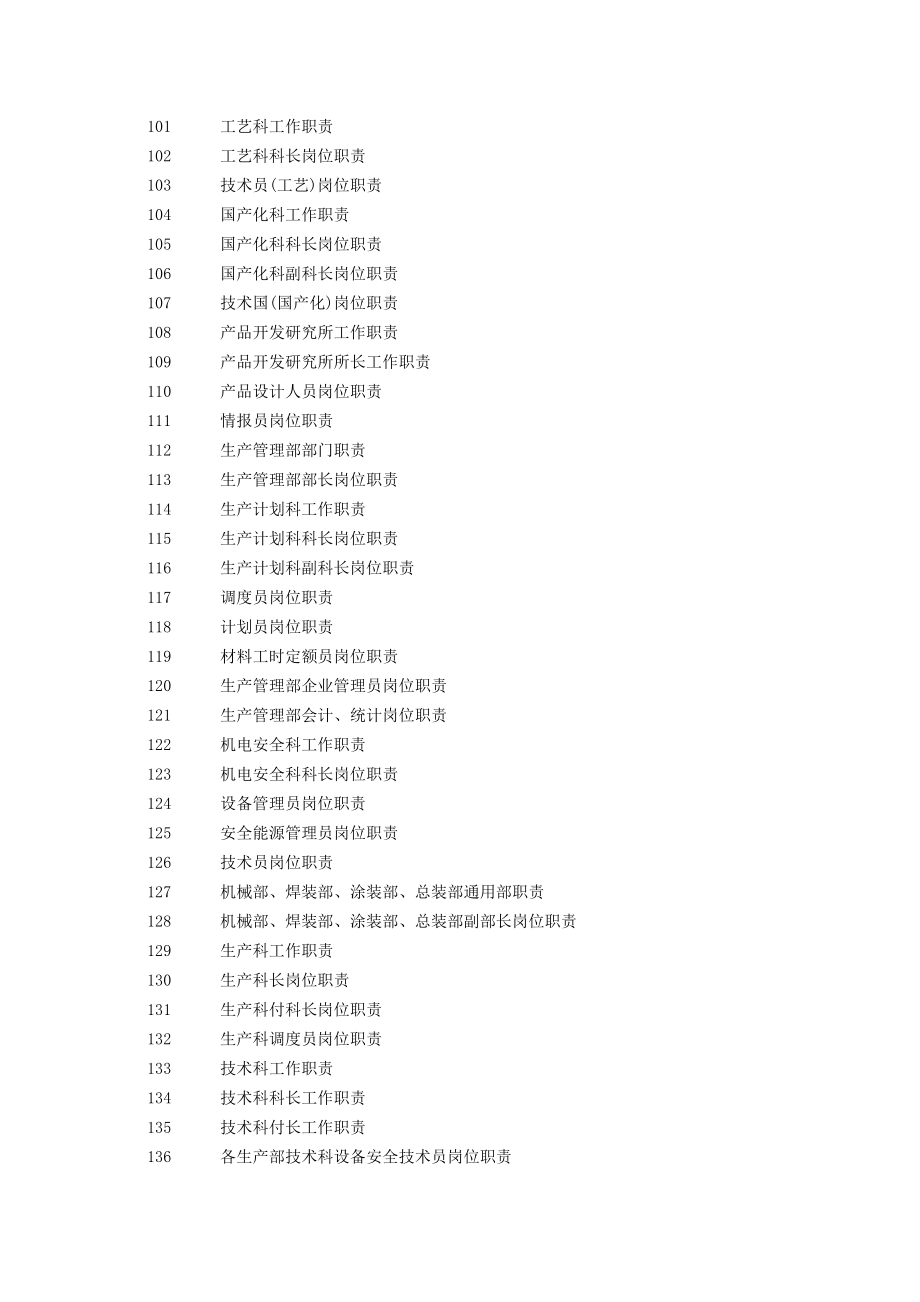 180个岗位岗位职责大全_第4页