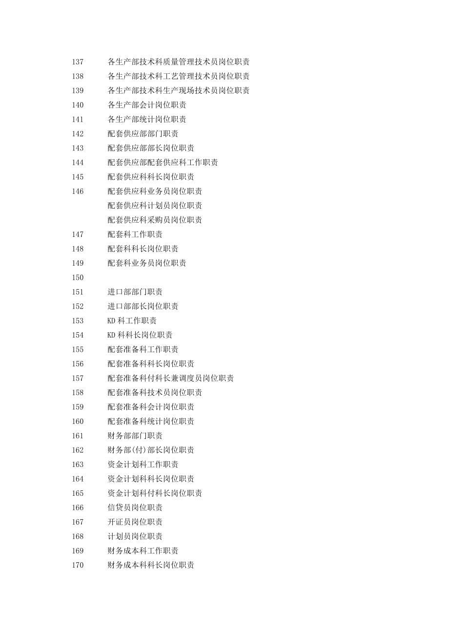 180个岗位岗位职责大全_第5页