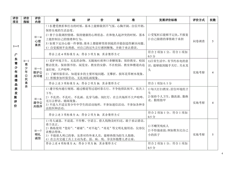 广东青少年道德品质发展评价_第4页