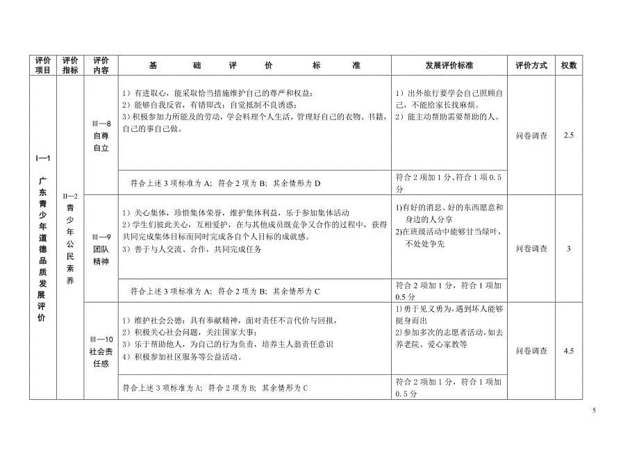 广东青少年道德品质发展评价_第5页