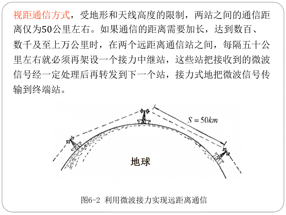 电信传输原理第6章-微波与卫星传输系统课件_第4页