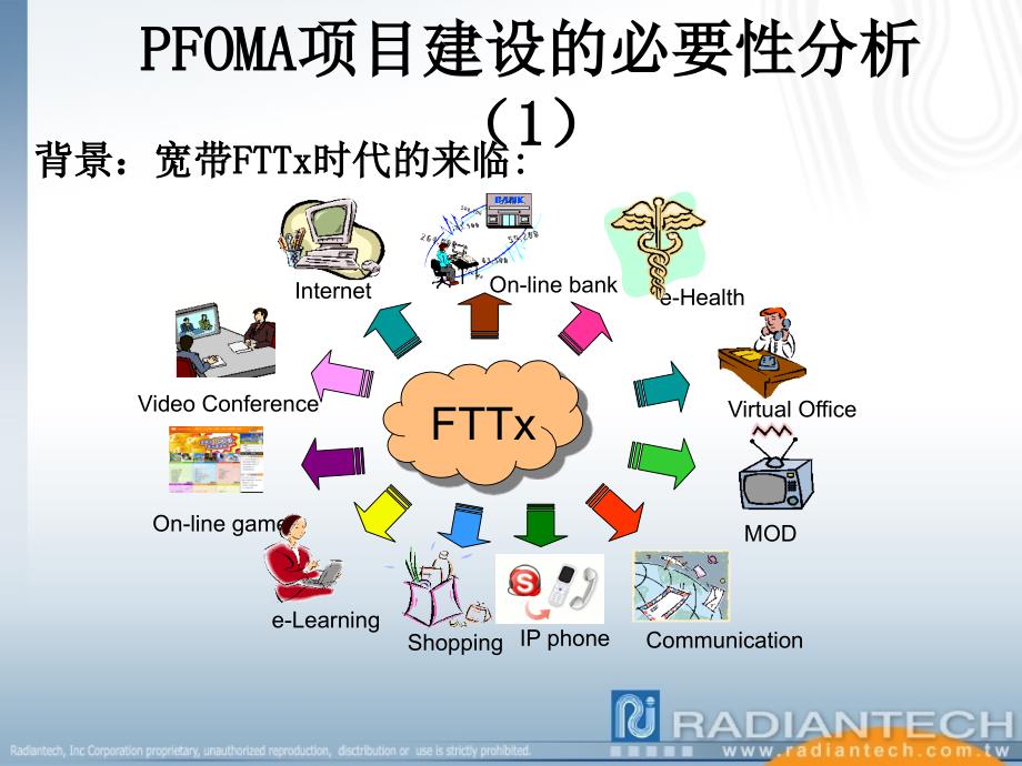 pon网路光纤智能监测与系统_第3页