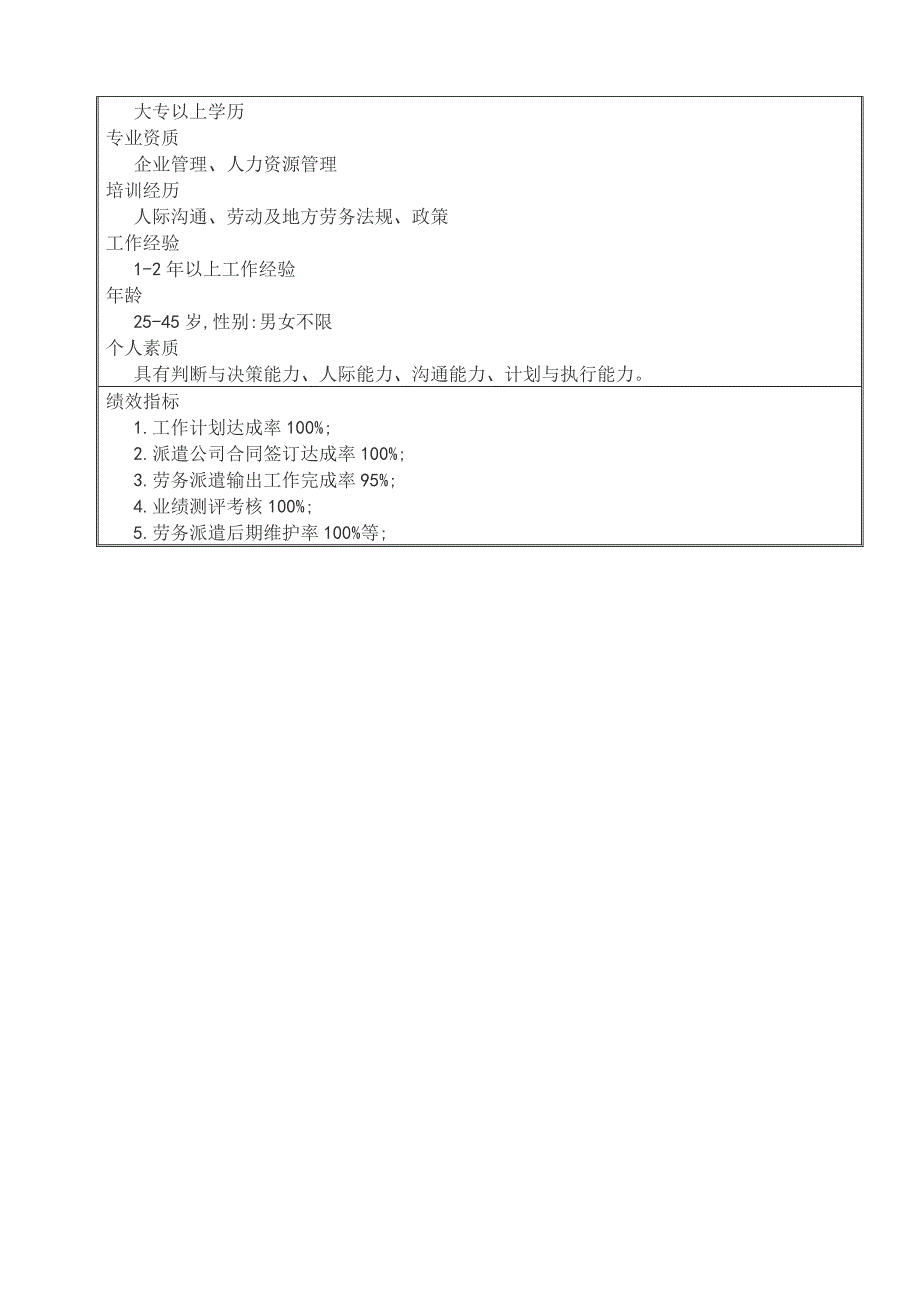 人力资源市场部主管职责说明书_第3页