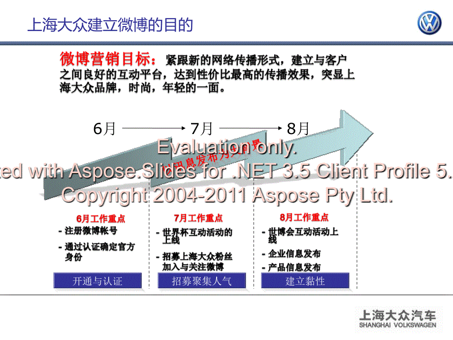 上海大众VW品牌ePR7月微博规划与活动方案_第3页