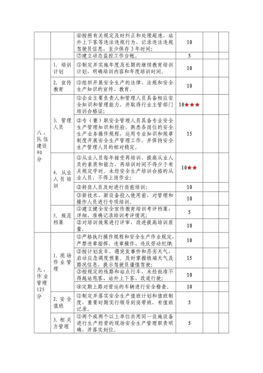 交通运输企业安全生产标准化达标考评指标_第5页