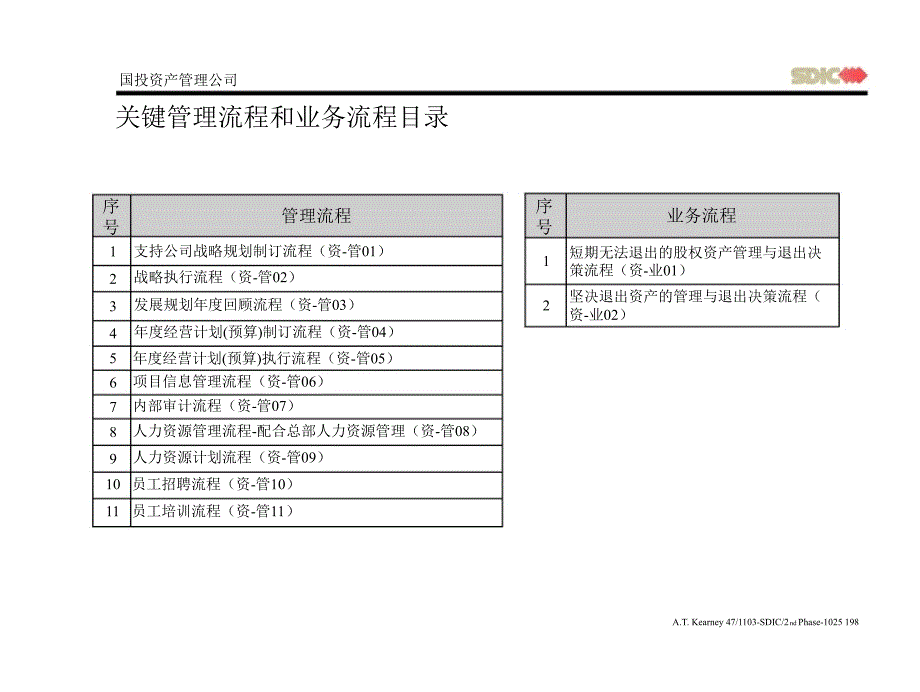 子公司改革方案Final3_第2页